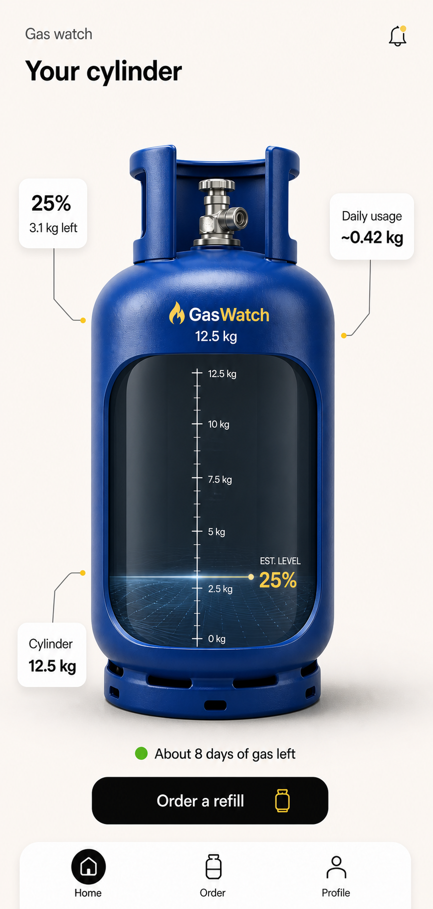 GasWatch customer app showing a gas-cylinder estimate and refill status